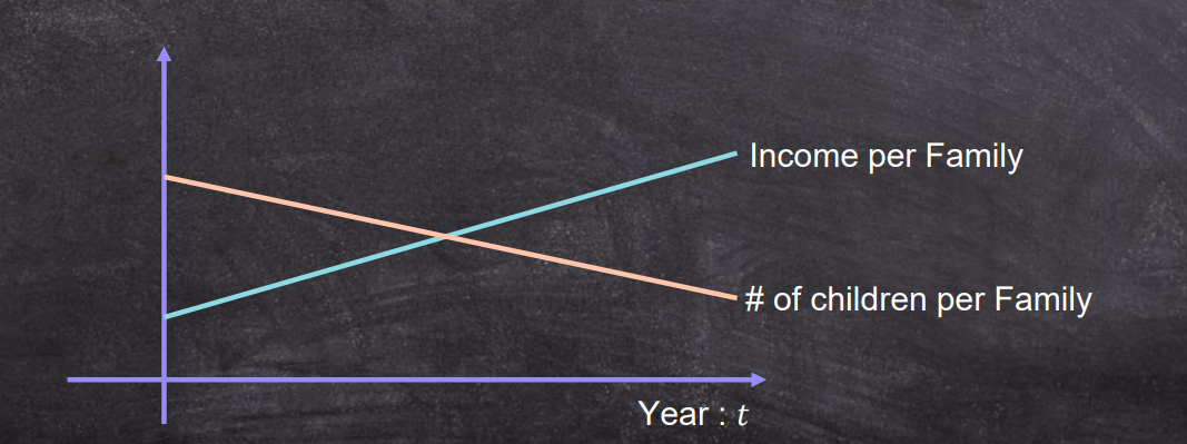 Child normal or inferior