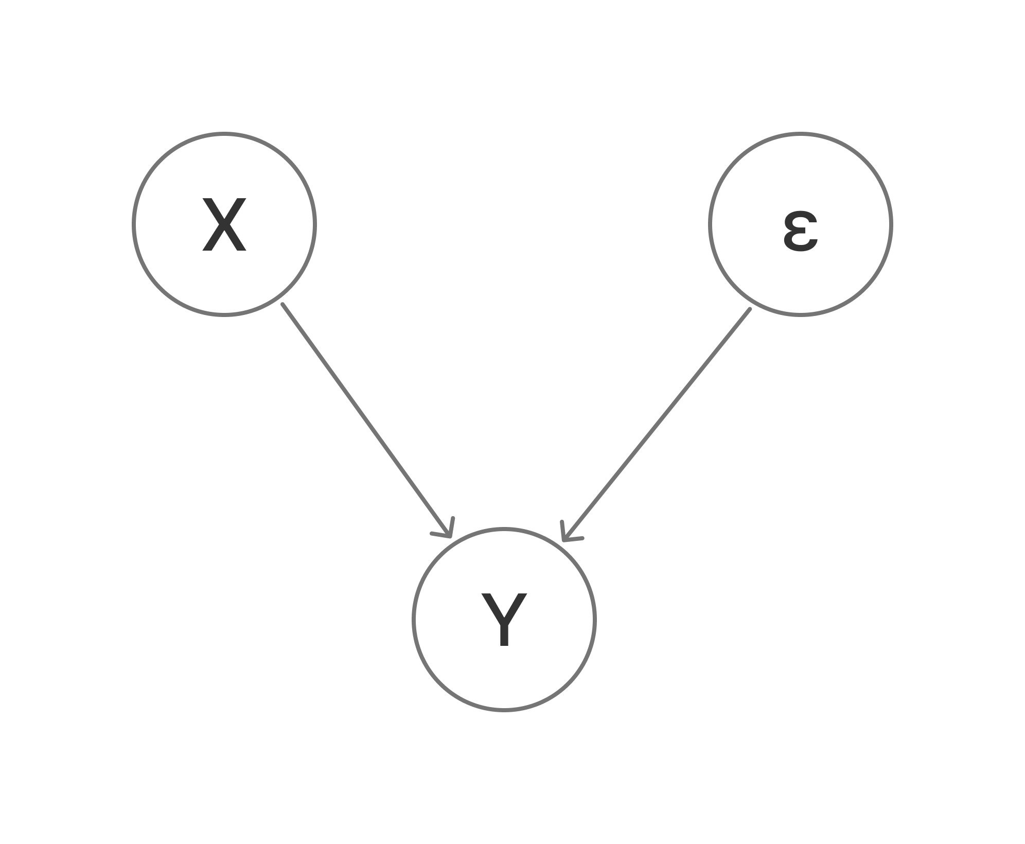 계량경제학 14 - IV(Instrument Variable) estimation | 광부일지