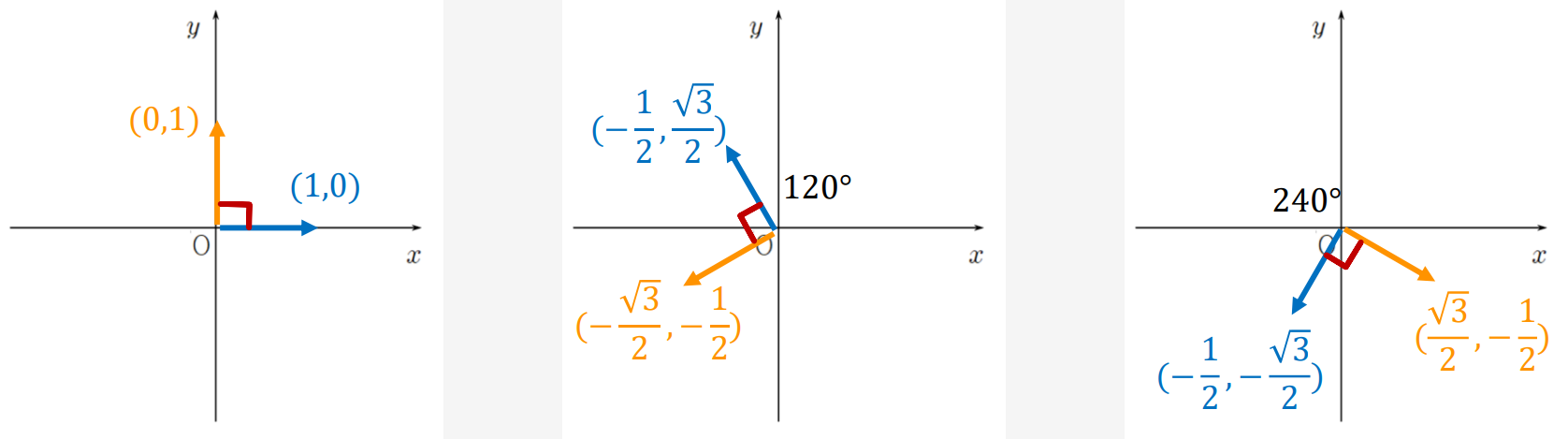 Orthonomal basis