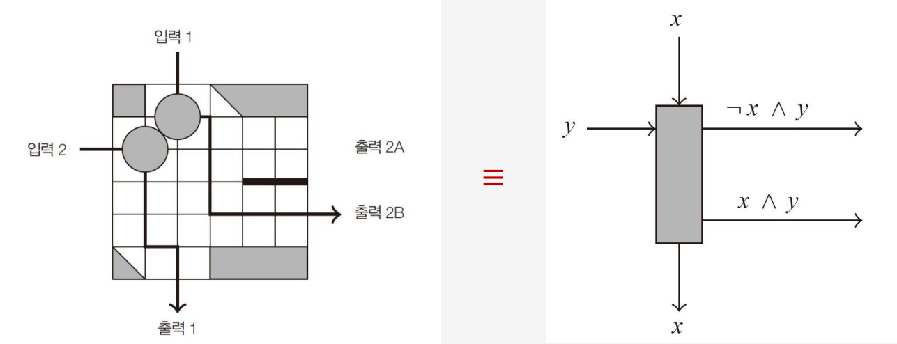 Billiard switch gate image