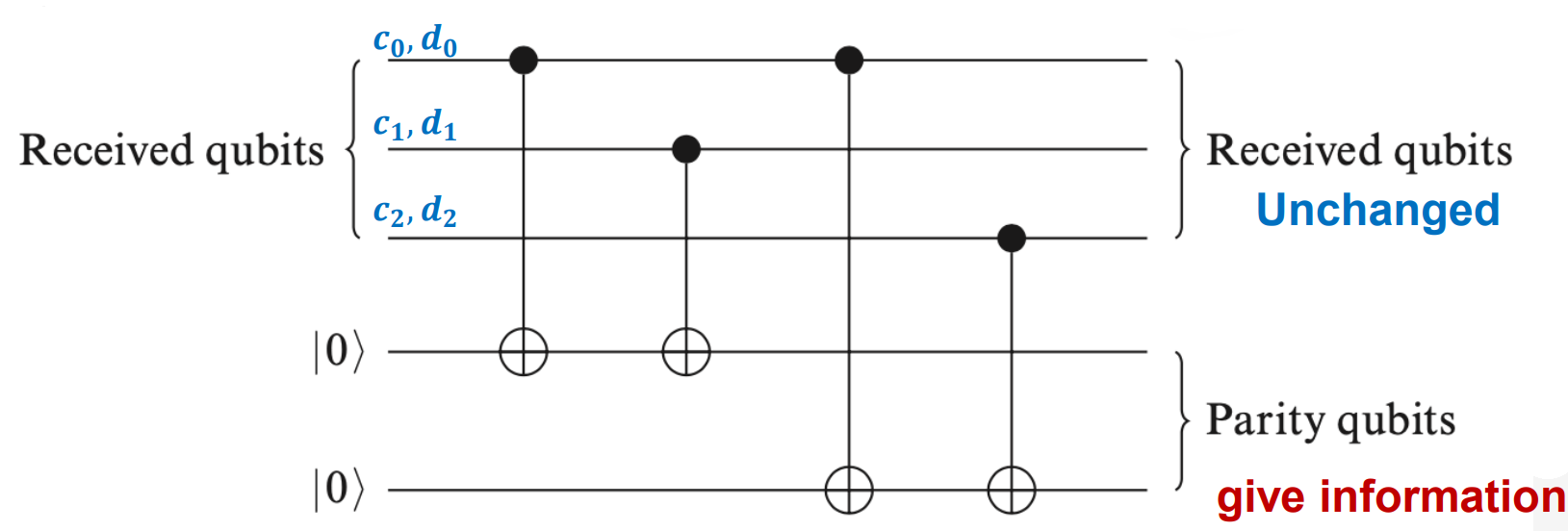 Bit-filp correction circuit