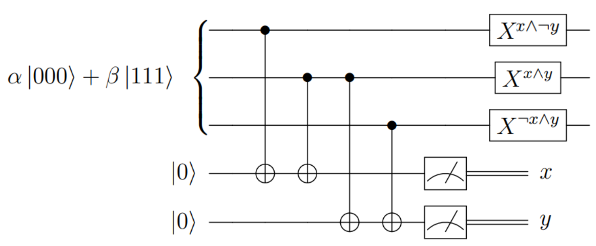 Bit-flip decoding overview