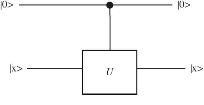 Controlled-U 게이트 이미지 a