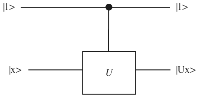 Controlled-U 게이트 이미지 b