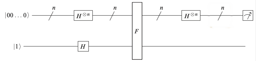 Deuscht-Jozsa algorithm circuit