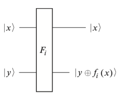 Deutsch's algorithm gate