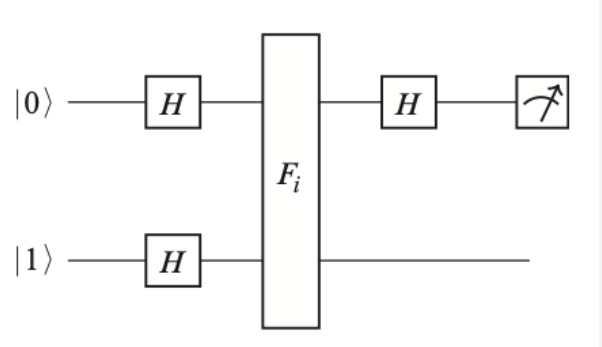 Deutsch's algorithm circuit