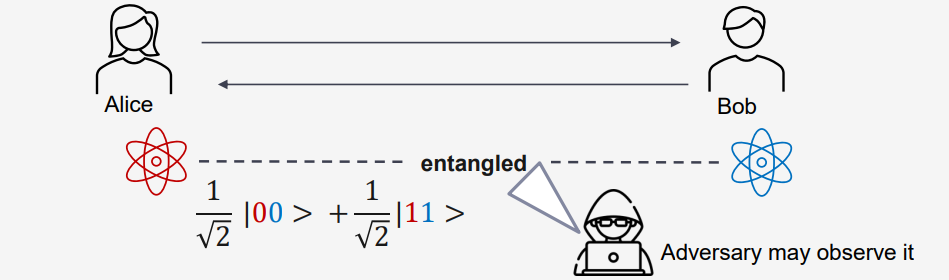 Ekert protocol image