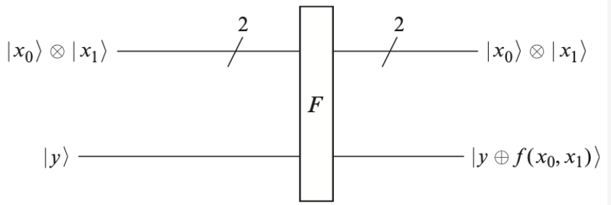 Grover algorithm F