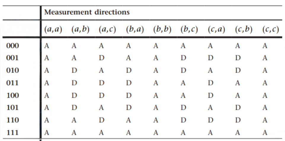 Hidden Variable table