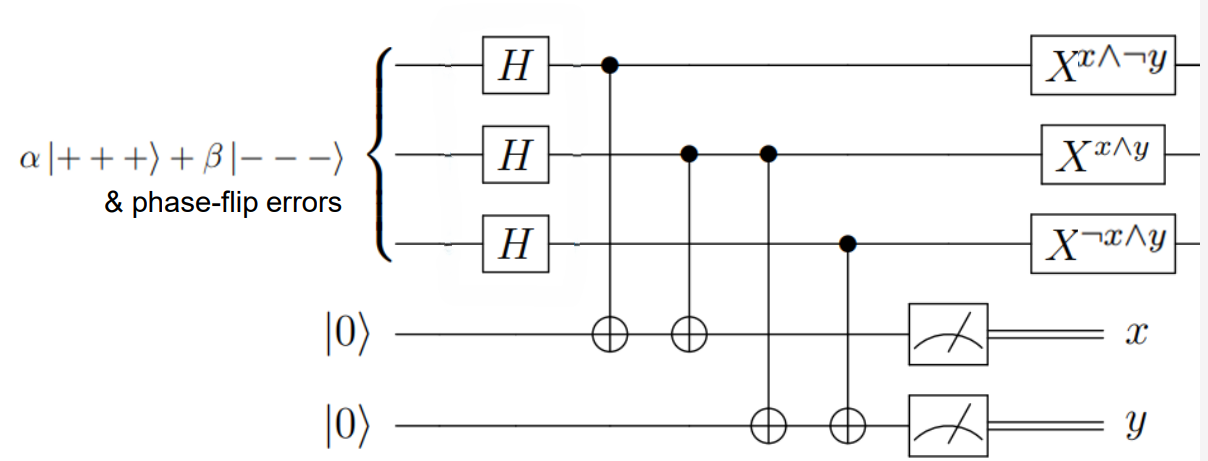Phase-flip decoding