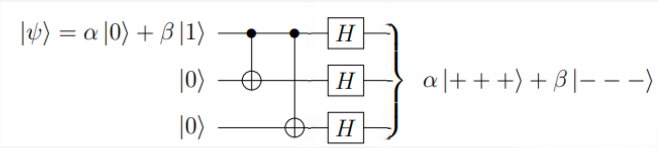 Phase-flip encoding