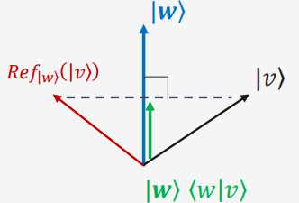 Reflection graph