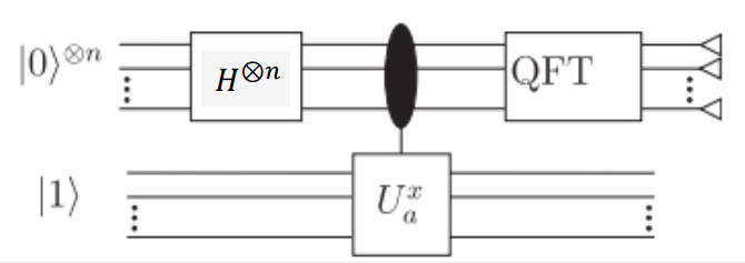 Shor's algorithm circuit