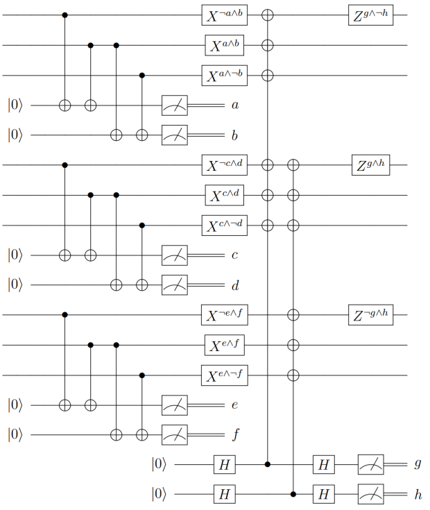 Shor code decoding
