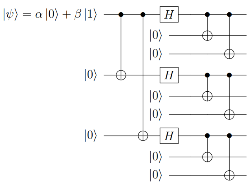 Shor code encoding