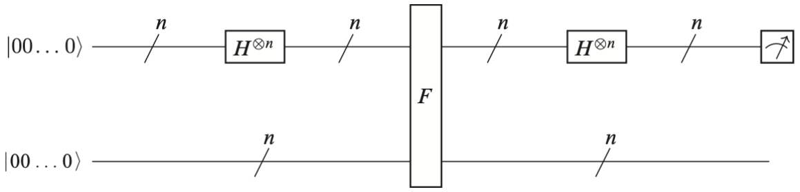 Simon's algorithm circuit
