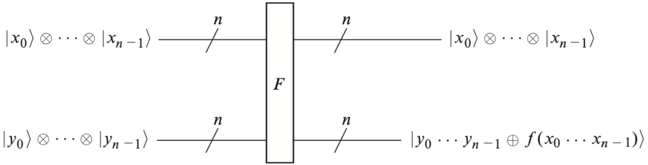 Simon's algorithm F